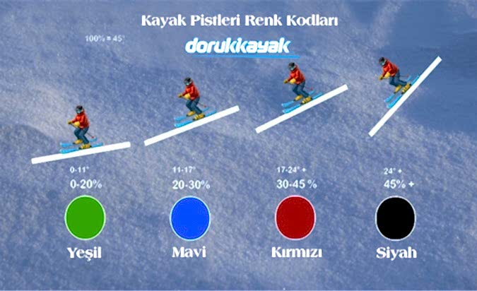 Kayak pistleri zorluk dereceleri ve renk kodları